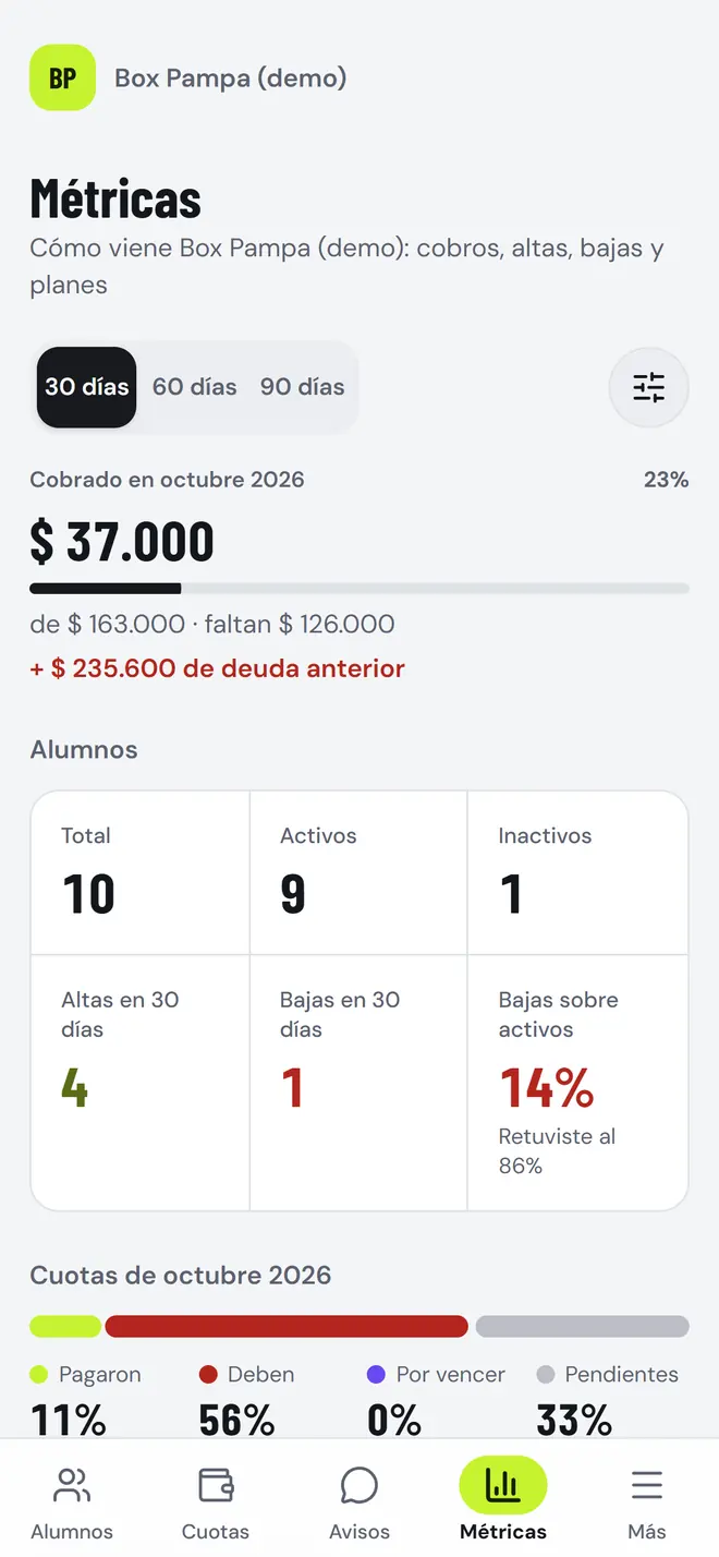 Pantalla de Métricas con cobros, altas y bajas del mes